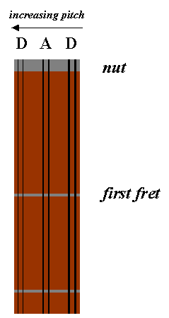 Dulcimer Tuning & String Layout